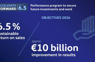 Volkswagen tiene la intención de aumentar su rendimiento y rentabilidad a largo plazo con el programa “ACCELERATE FORWARD | Programa de desempeño global Road to 6.5”. 01 150630
