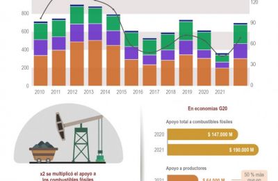 Energía: Combustible fósil, de nuevo en aumento 01 300822