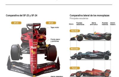 Los Fórmula 1 de la temporada 2024 03 240224