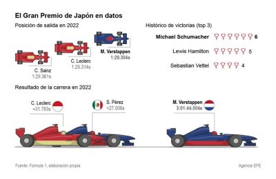 Previa del Gran Premio de Japón de Fórmula Uno 01 230923