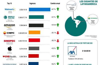 Empresas