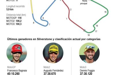 El mundial de motociclismo se reanuda en Silverstone 01 050823