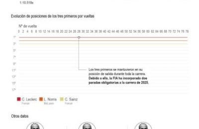 Fórmula uno (f1) 01240525
