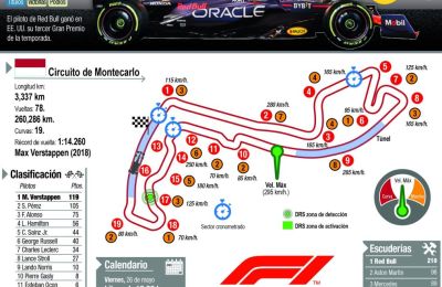 Previa del GP de Mónaco de Fórmula Uno 01 260523