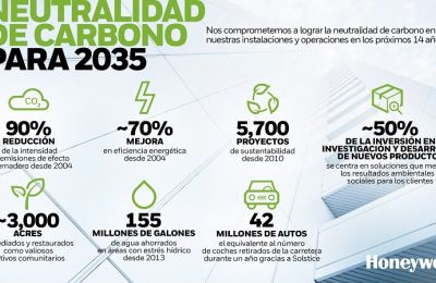  HONEYWELL BUSCA LA NEUTRALIDAD DE CARBONO PARA 2035