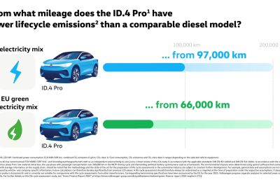 Energía verde para todos los modelos ID. en las carreteras europeas: Volkswagen apoya 26 parques solares y eólicos 01160125