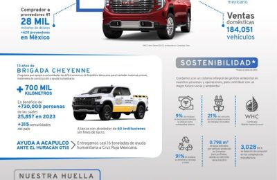 GM de México se consolida nuevamente como el referente de la industria en 2023 01 240124