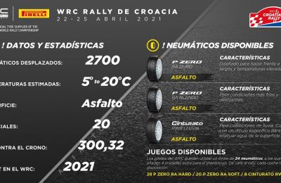 WRC / Pirelli