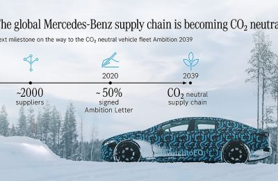 La cadena de suministro global de Mercedes-Benz se está volviendo neutra en CO₂