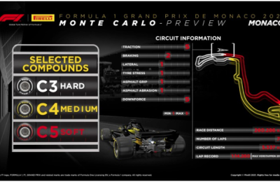 Neumáticos para el  Gran Premio de Mónaco