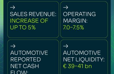 Grupo Volkswagen: el primer trimestre de 2024 fue silenciado como se esperaba – Perspectivas confirmadas 01 300424