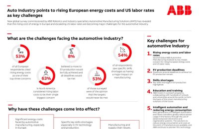 La industria automotriz señala el aumento de los costos de la energía en Europa y las tarifas laborales de EE. UU. como desafíos clave 01 270324