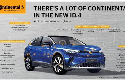 Volkswagen ID.4 – Tecnología de Continental - 290421