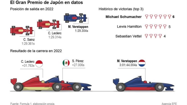 Previa del Gran Premio de Japón de Fórmula Uno 01 230923