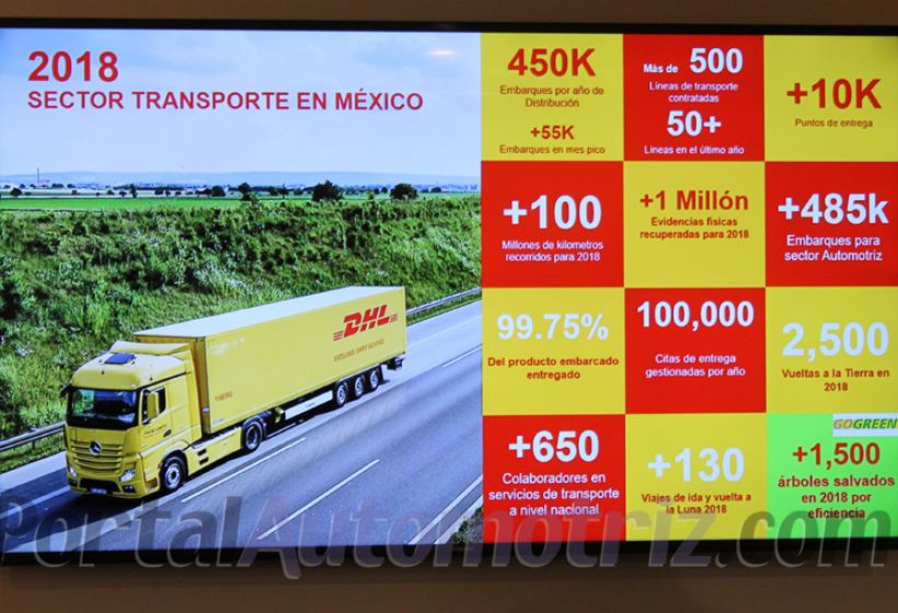 Dhl Supply Chain Mexico Se Enfoca En La Tecnologia Al Servicio Del