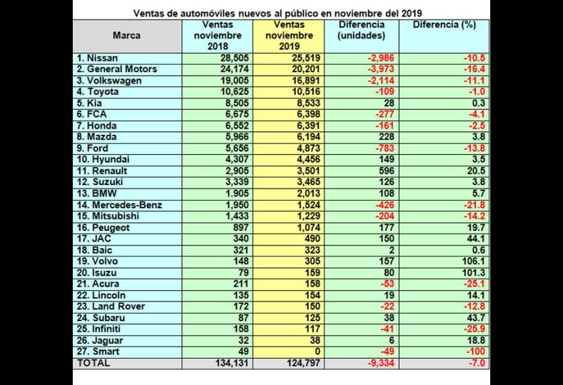 Tabla 2. Elaborada con datos de AMIA.