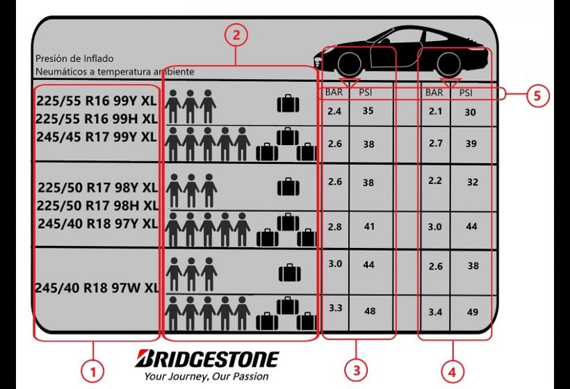 Arcaico Viento Ten confianza Bridgestone orienta a los automovilistas para conocer la presión de inflado  adecuada para sus neumáticos