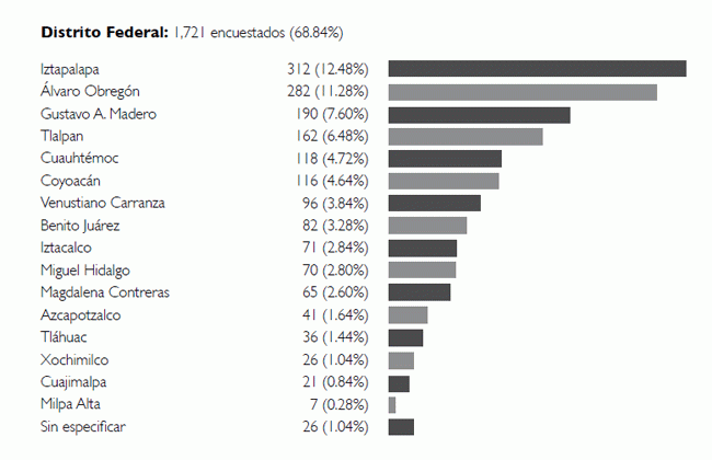 Fuente: El Poder del Consumidor