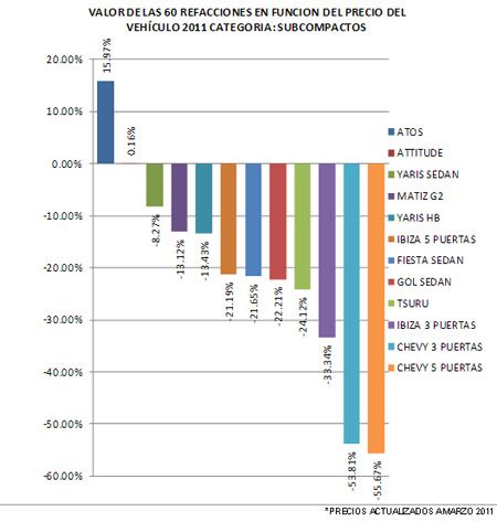 Fuente: Cesvi México.