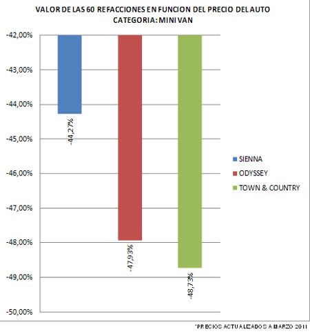 Fuente: Cesvi México.