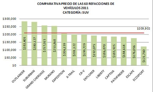 Fuente: Cesvi México.