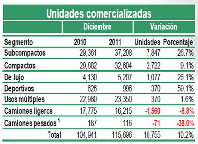 Fuente: AMDA.