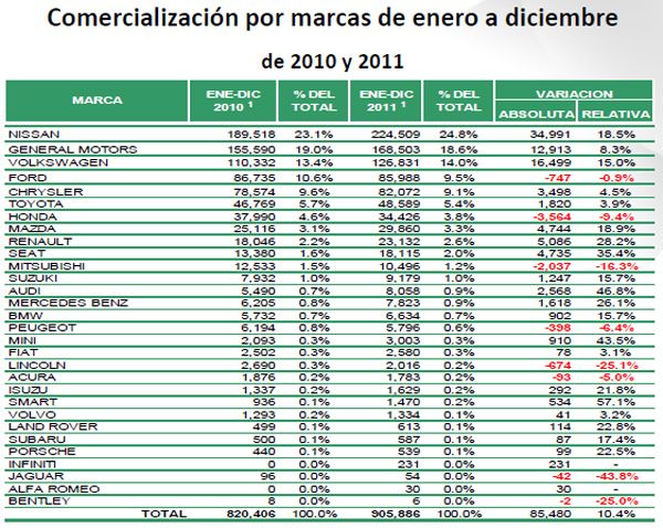 Fuente: AMDA.