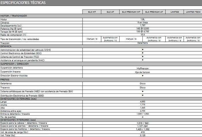 Ficha del Hyundai Elantra.