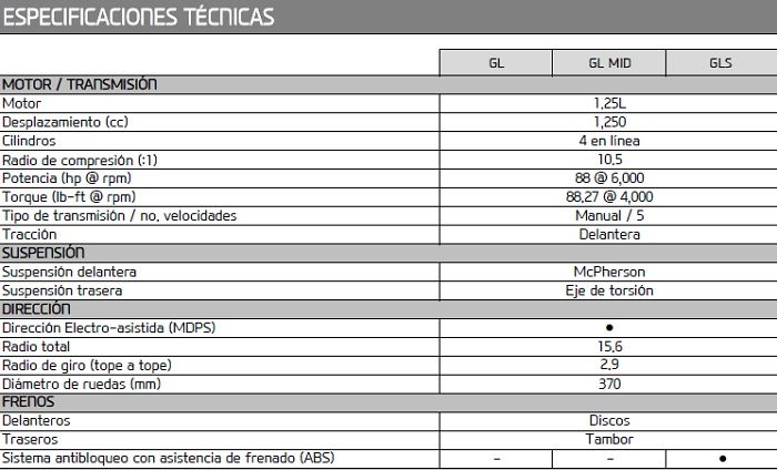 Ficha del Hyundai Grand i10.