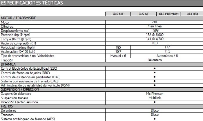 Ficha del Hyundai ix35.