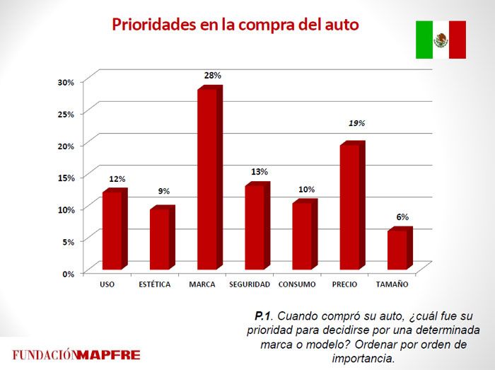 Fuente: Mapfre.