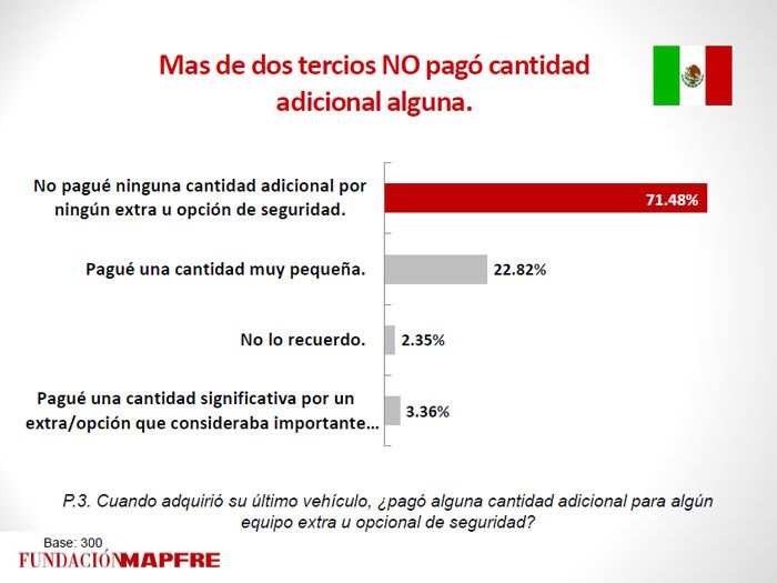 Fuente: Mapfre.
