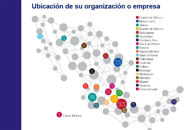 Gráfica 2. Fuente: Encuesta Desarrollo Sostenible en México 2018 de KPMG en México.