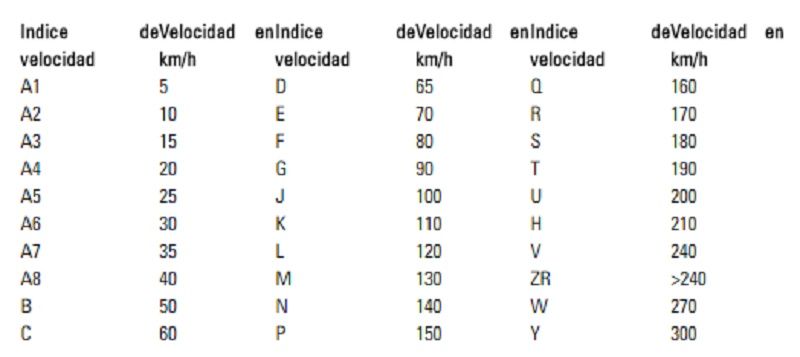 Fuente: Goodyear