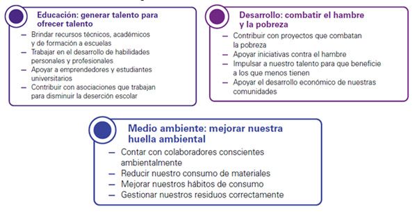 Fuente: KPMG.
