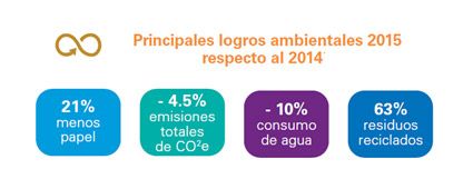 Fuente: KPMG.