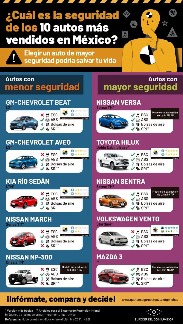 Infografía