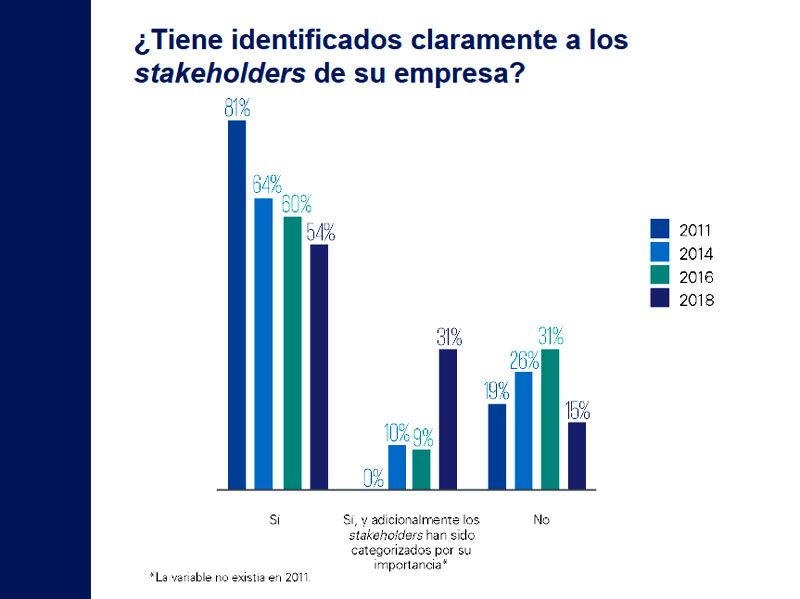 Gráfica 9. Fuente: Encuesta Desarrollo Sostenible en México 2018 de KPMG en México.