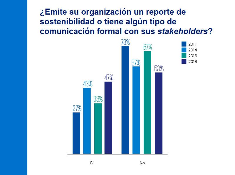 Gráfica 10. Fuente: Encuesta Desarrollo Sostenible en México 2018 de KPMG en México.