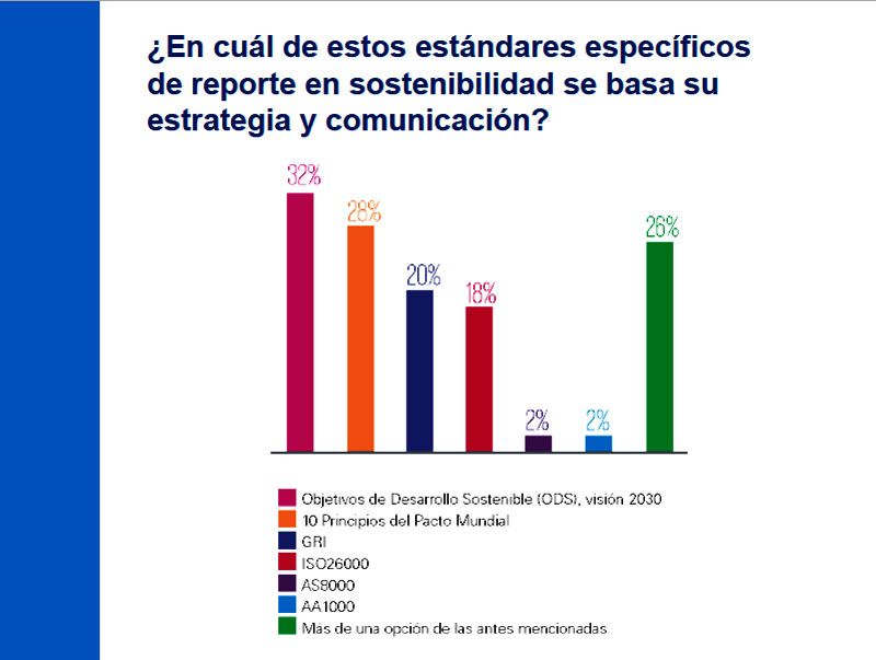 Gráfica 11. Fuente: Encuesta Desarrollo Sostenible en México 2018 de KPMG en México.