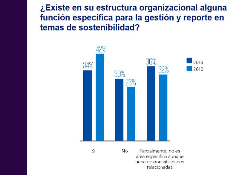 Gráfica 17. Fuente: Encuesta Desarrollo Sostenible en México 2018 de KPMG en México.