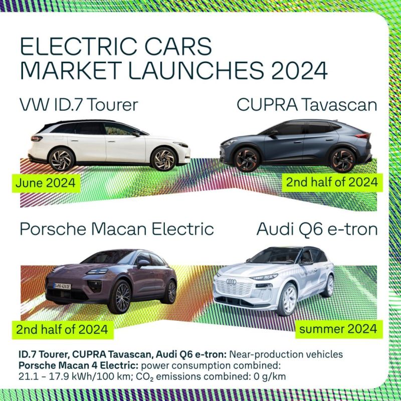 Lanzamiento del mercado de coches eléctricos en 2024 - Grupo Volkswagen 01 040324