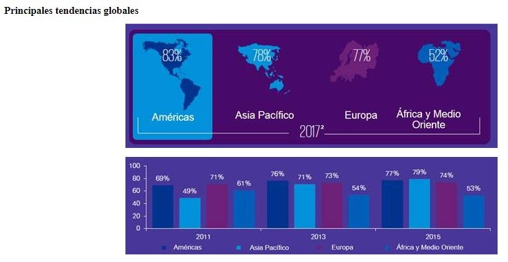 Fuente: KPMG