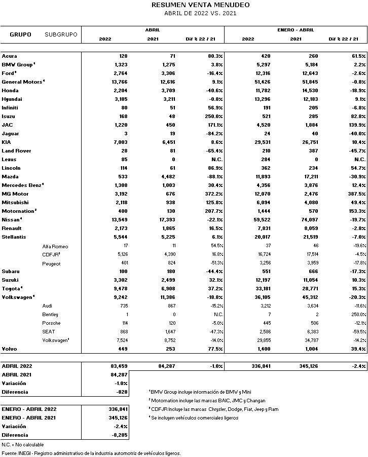 AMDA - AMIA 02 040522