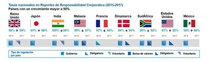 Fuente: KPMG