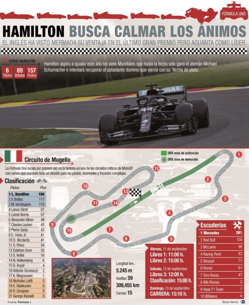 Circuito de Mugello.
