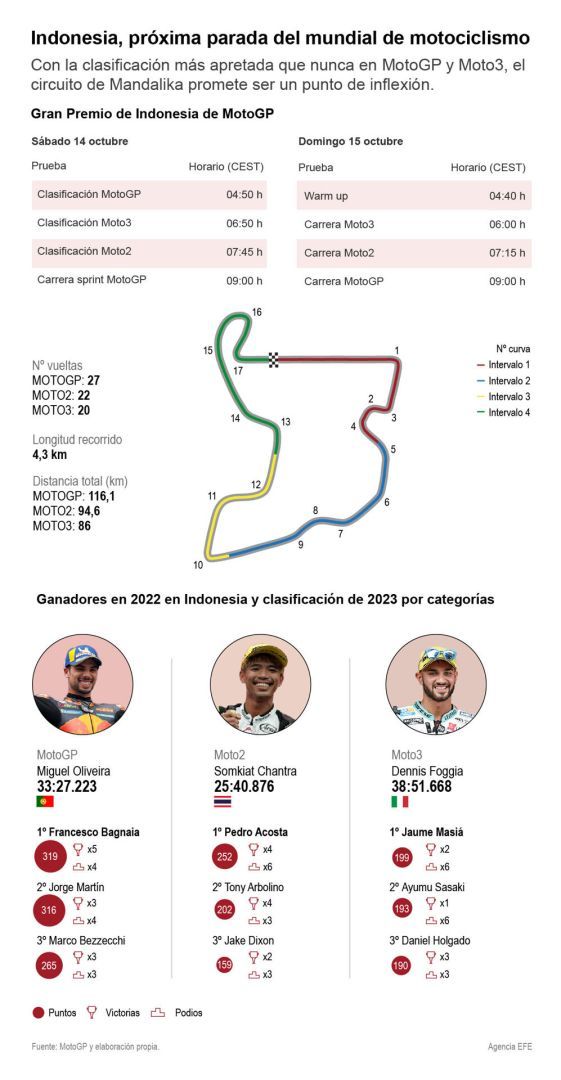 Indonesia, próxima parada del mundial de motociclismo 01 141023
