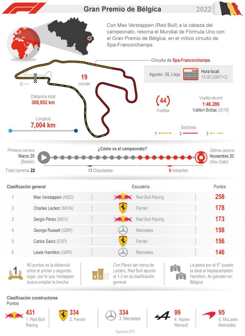 F1 2022 - Gran Premio de Bélgica 01 270822