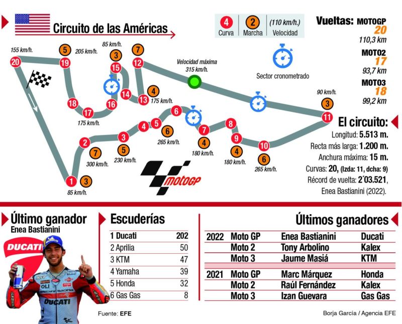 Previa del Gran Premio de las Américas 01 150423