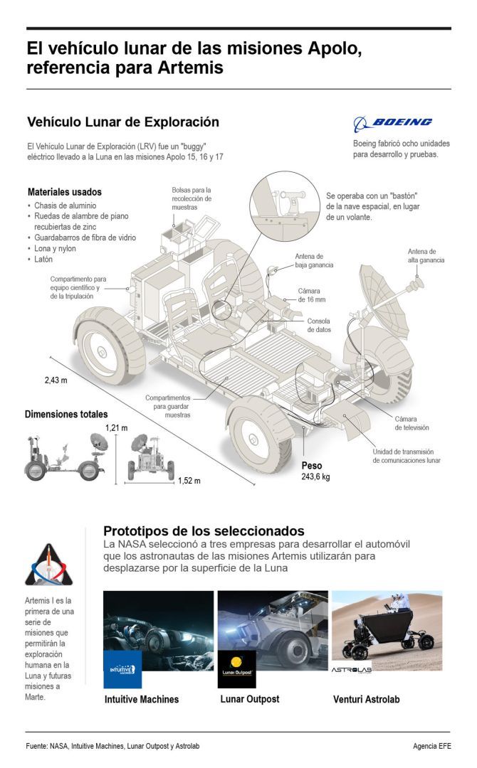 El vehículo lunar de las misiones Apolo, referencia para Artemis 01 080424